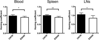 The Activity of the Neutral Sphingomyelinase Is Important in T Cell Recruitment and Directional Migration